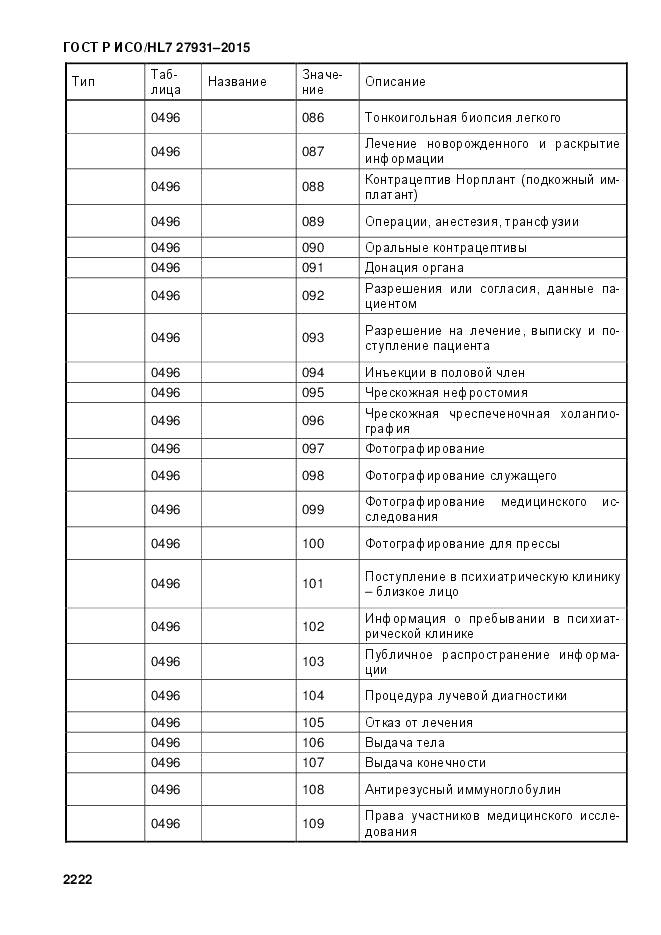 ГОСТ Р ИСО/HL 7 27931-2015, страница 2229